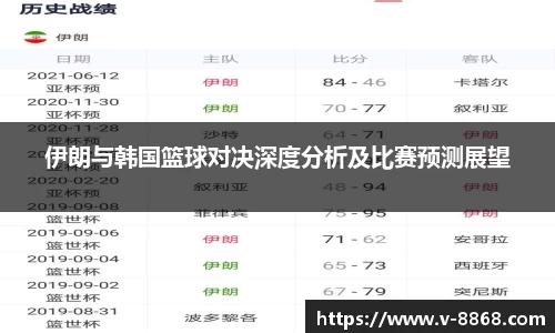 伊朗与韩国篮球对决深度分析及比赛预测展望