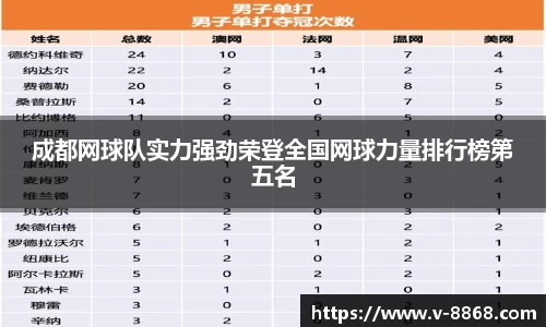 成都网球队实力强劲荣登全国网球力量排行榜第五名